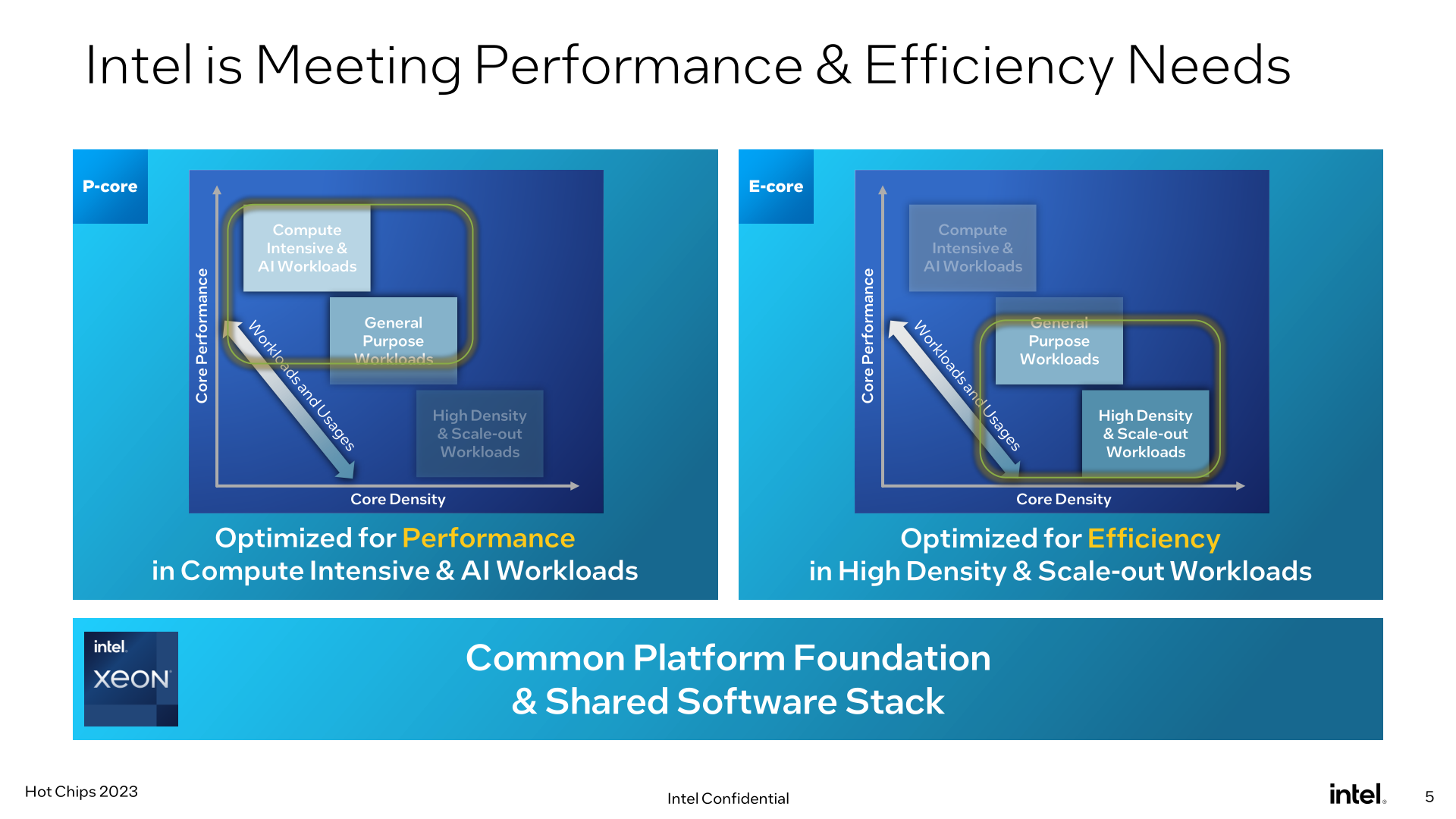 Intel Xeon