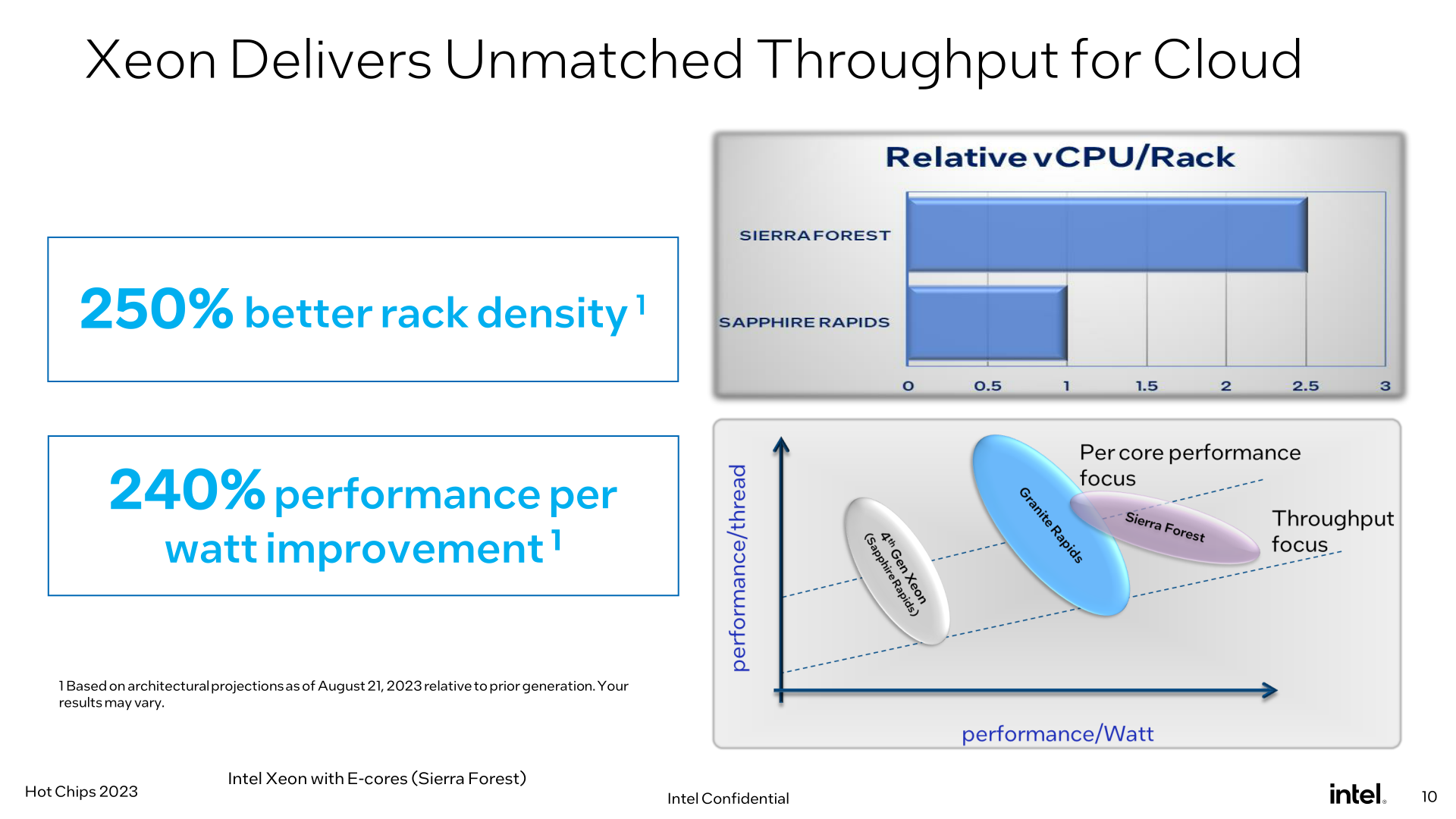 Intel Xeon