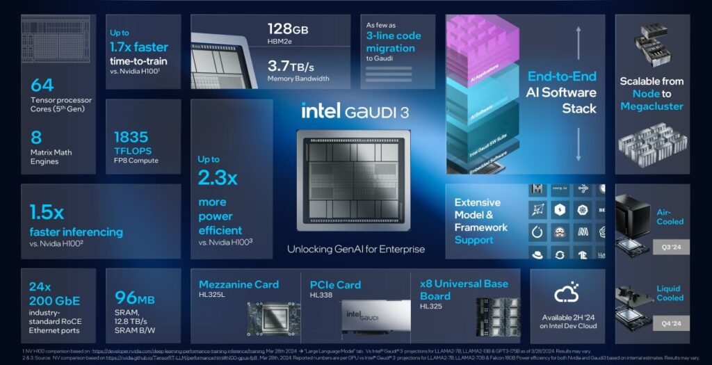 Intel Gaudi 3